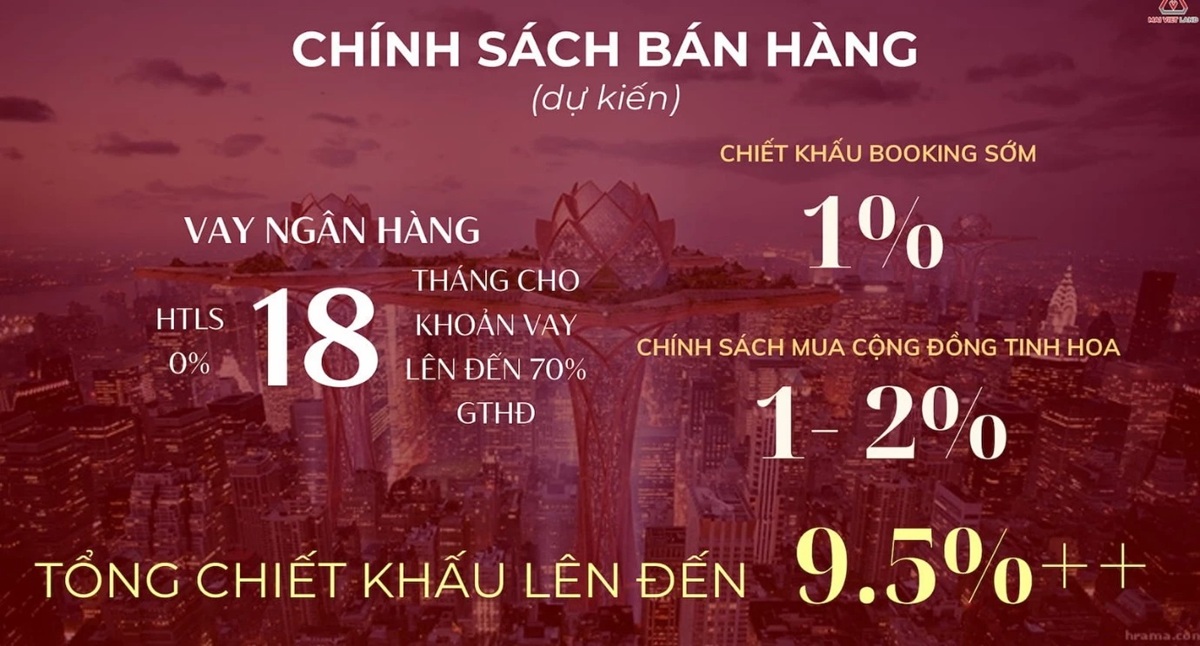 Tiềm năng Dự án The Queen tăng giá theo thời gian cho nhà đầu tư