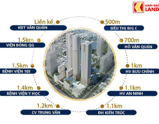 Bảng giá chung cư Grand Sunlake Văn Quán - Kinh bắc land